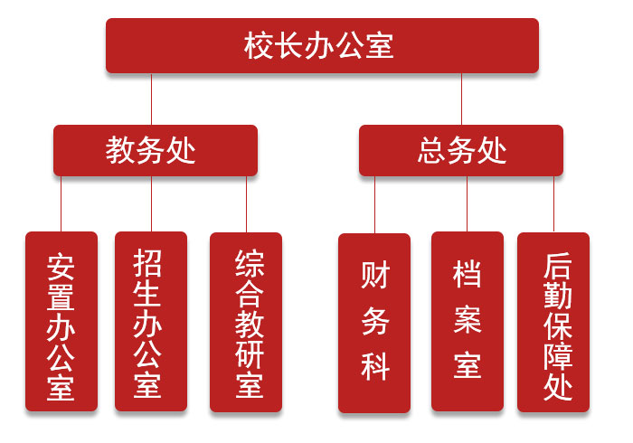 组织架构1.jpg
